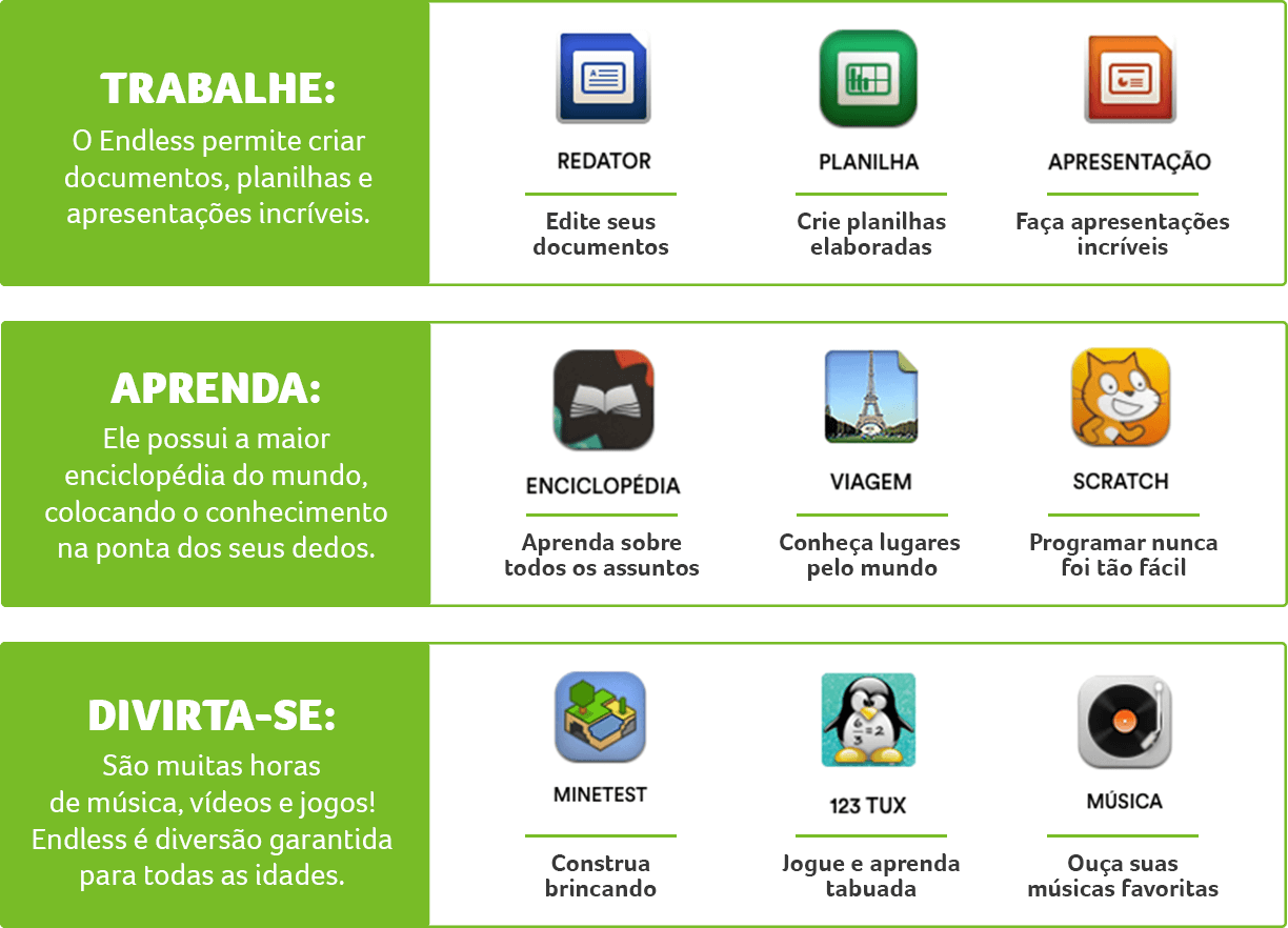Programas do Endless