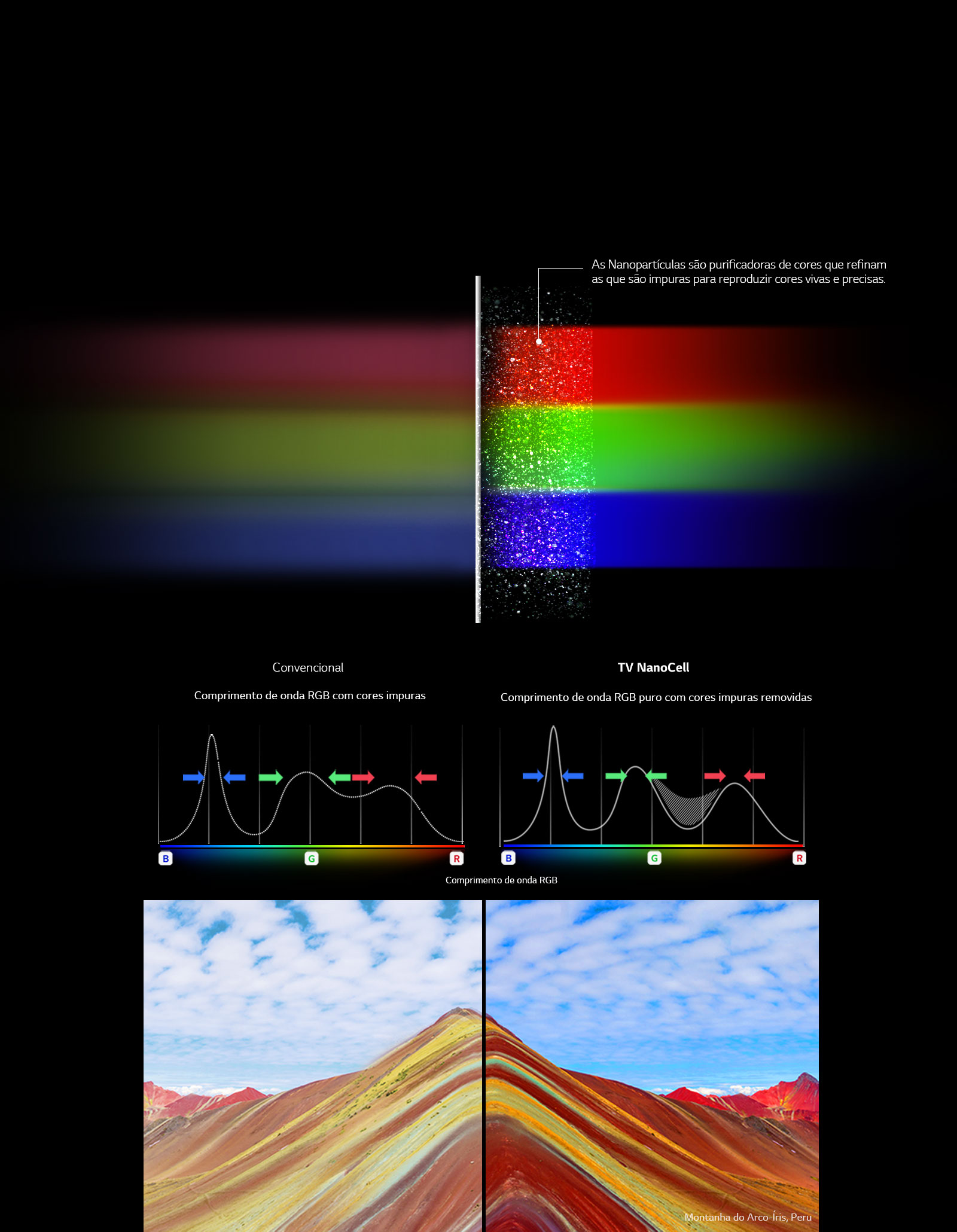 Revele cores puras, com tecnologia NanoCell Revele cores puras, com tecnologia NanoCell